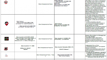 AdC – Résultats sportifs semaine 48