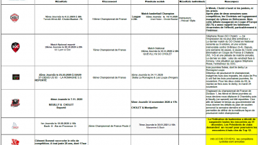 AdC – Résultats sportifs des clubs de haut niveau S45