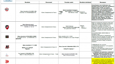 Résultats sportifs AdC – S46