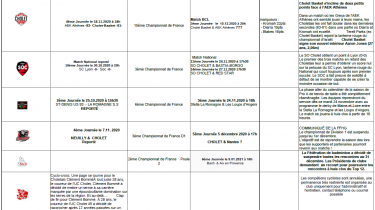 AdC – Résultats sportifs semaine 47