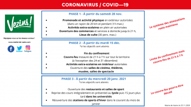 COVID-19 : les étapes du déconfinement